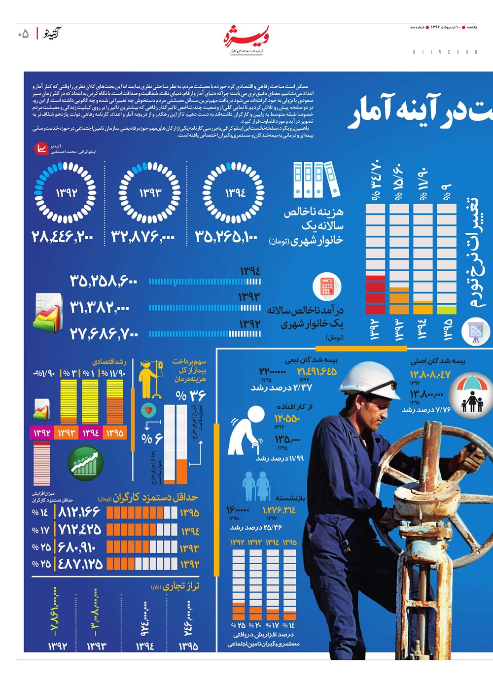 روزنامه تاریخ ۱۰ اردیبهشت ۱۳۹۶