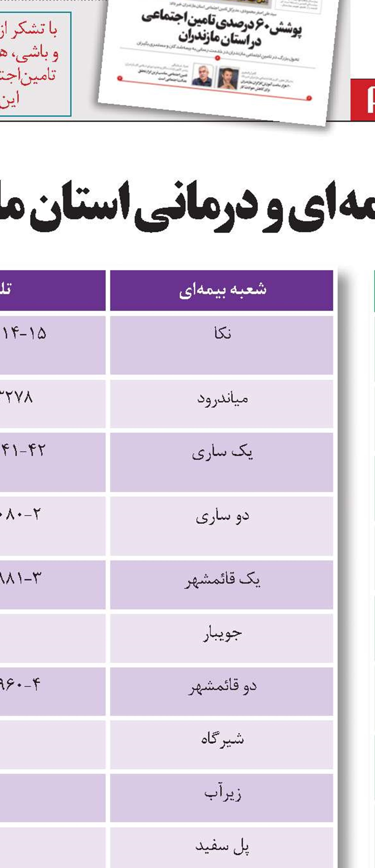 آدرس و شماره تلفن مراکز بیمه‌ای و درمانی استان مازندران