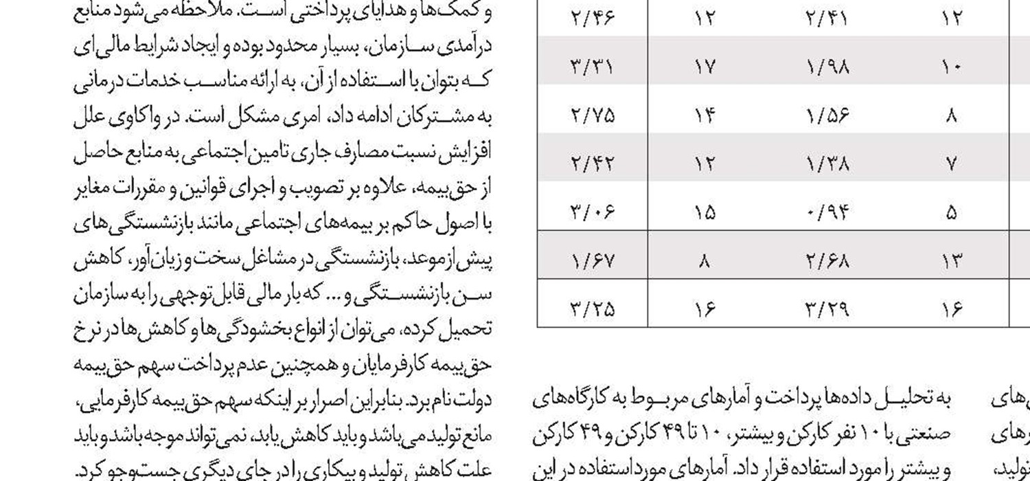 درخواست از رئیس‌جمهور برای تداوم حمایت از تامین‌اجتماعی