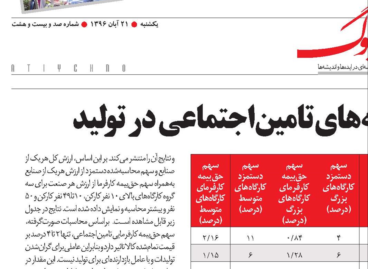 سهم 2 تا 4 درصدی هزینه‌های تامین‌اجتماعی در تولید