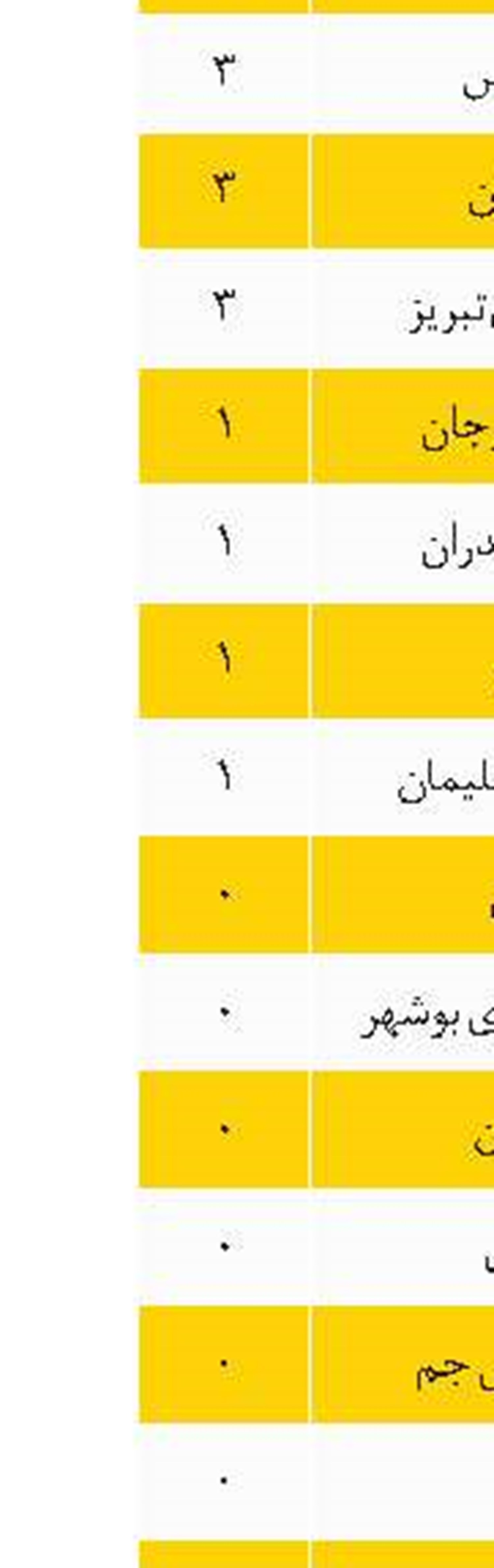 برنامه هفته دوم مسابقات لیگ برتر