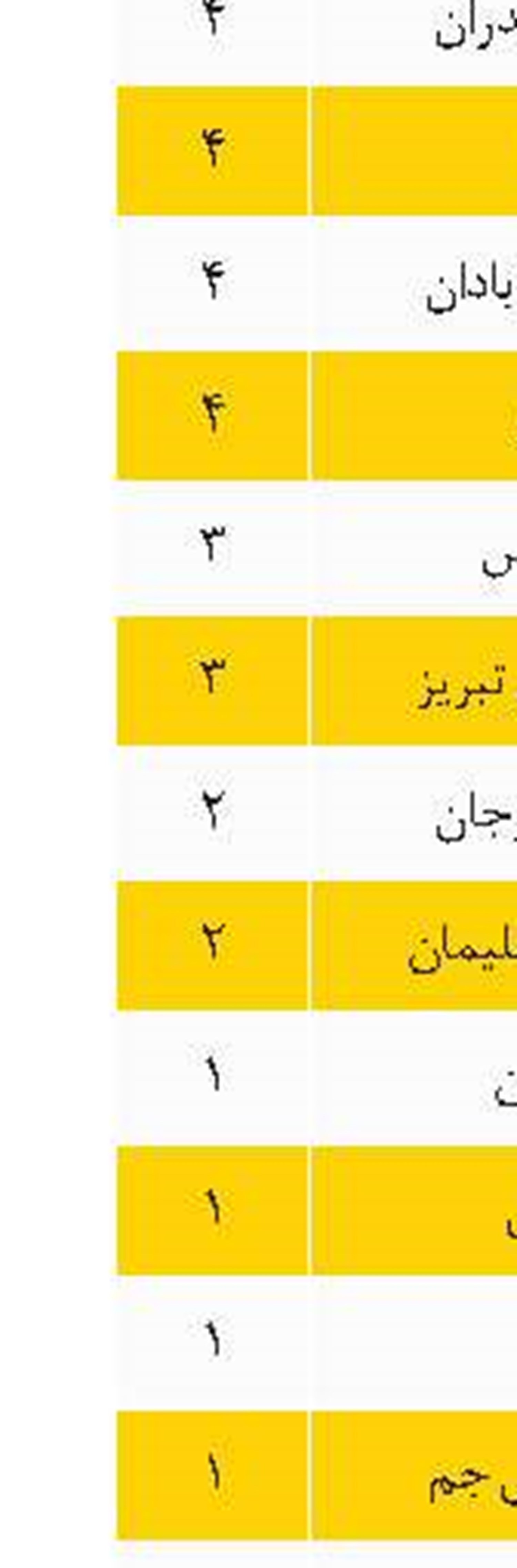 برنامه هفته سوم مسابقات لیگ برتر