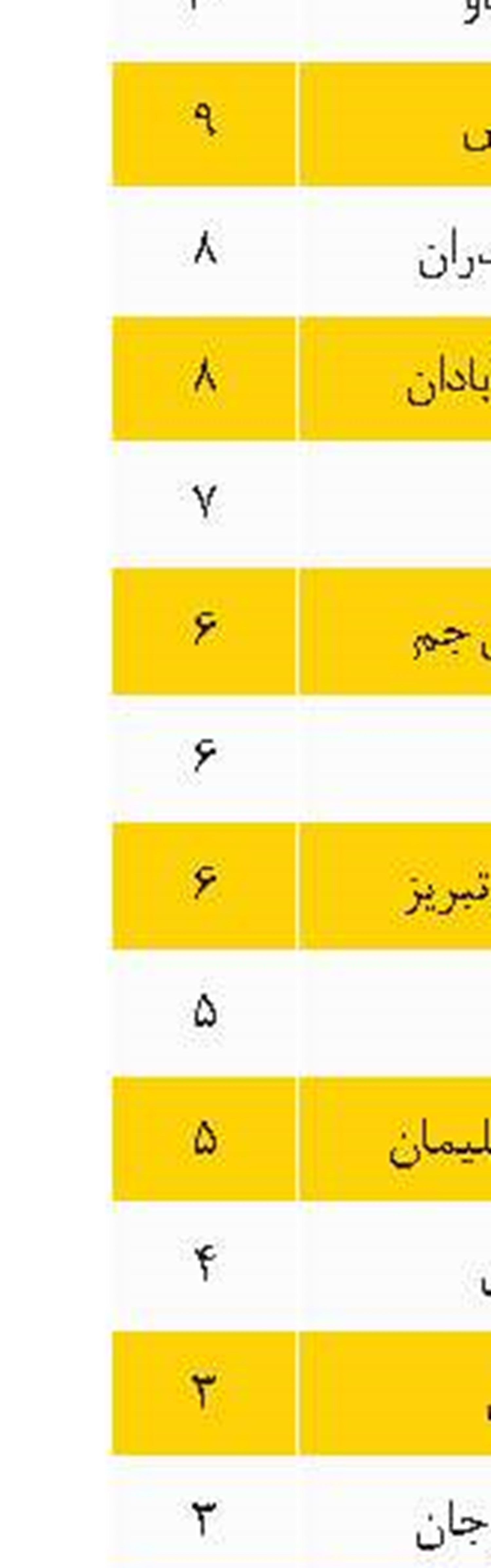 برنامه هفته ششم مسابقات لیگ برتر