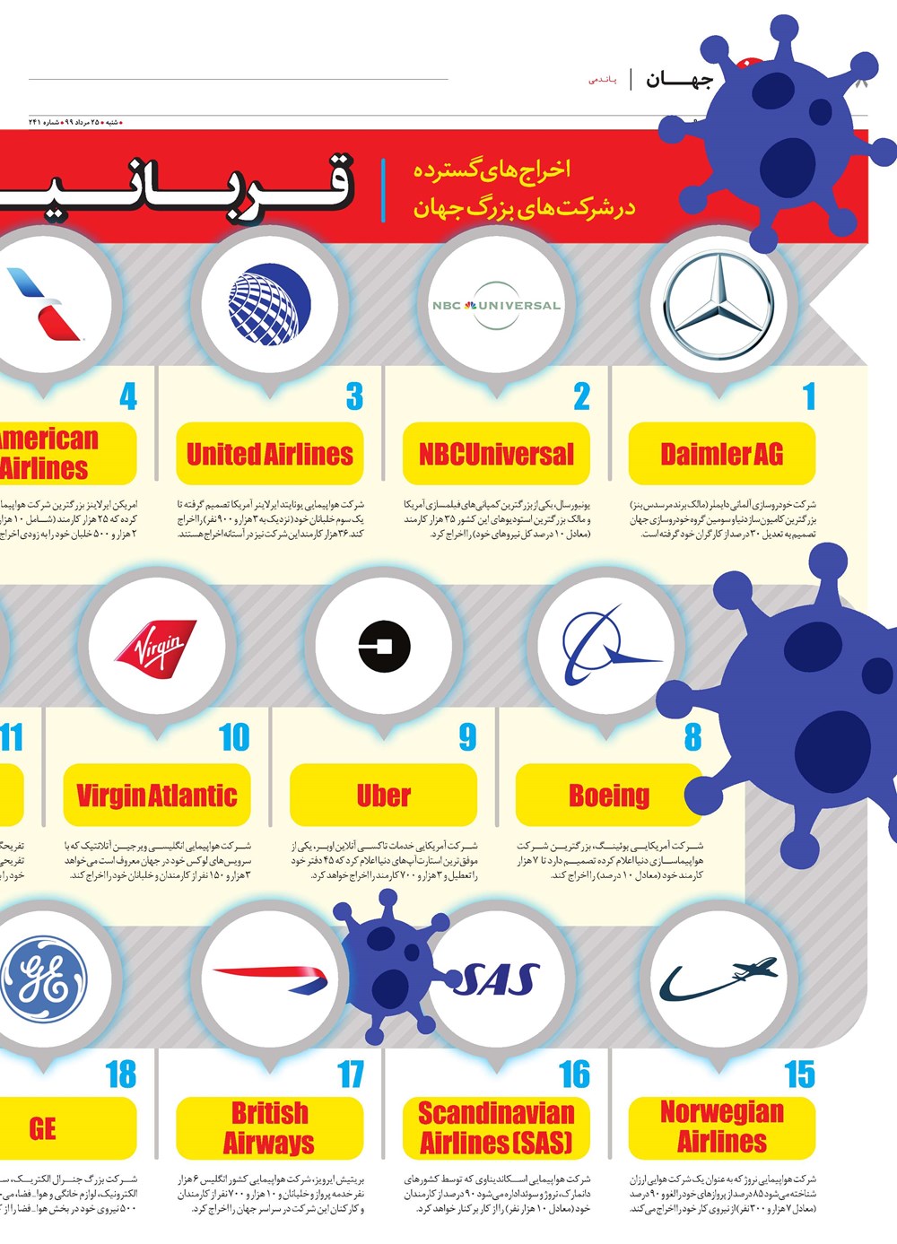روزنامه تاریخ ۲۵ مرداد ۱۳۹۹