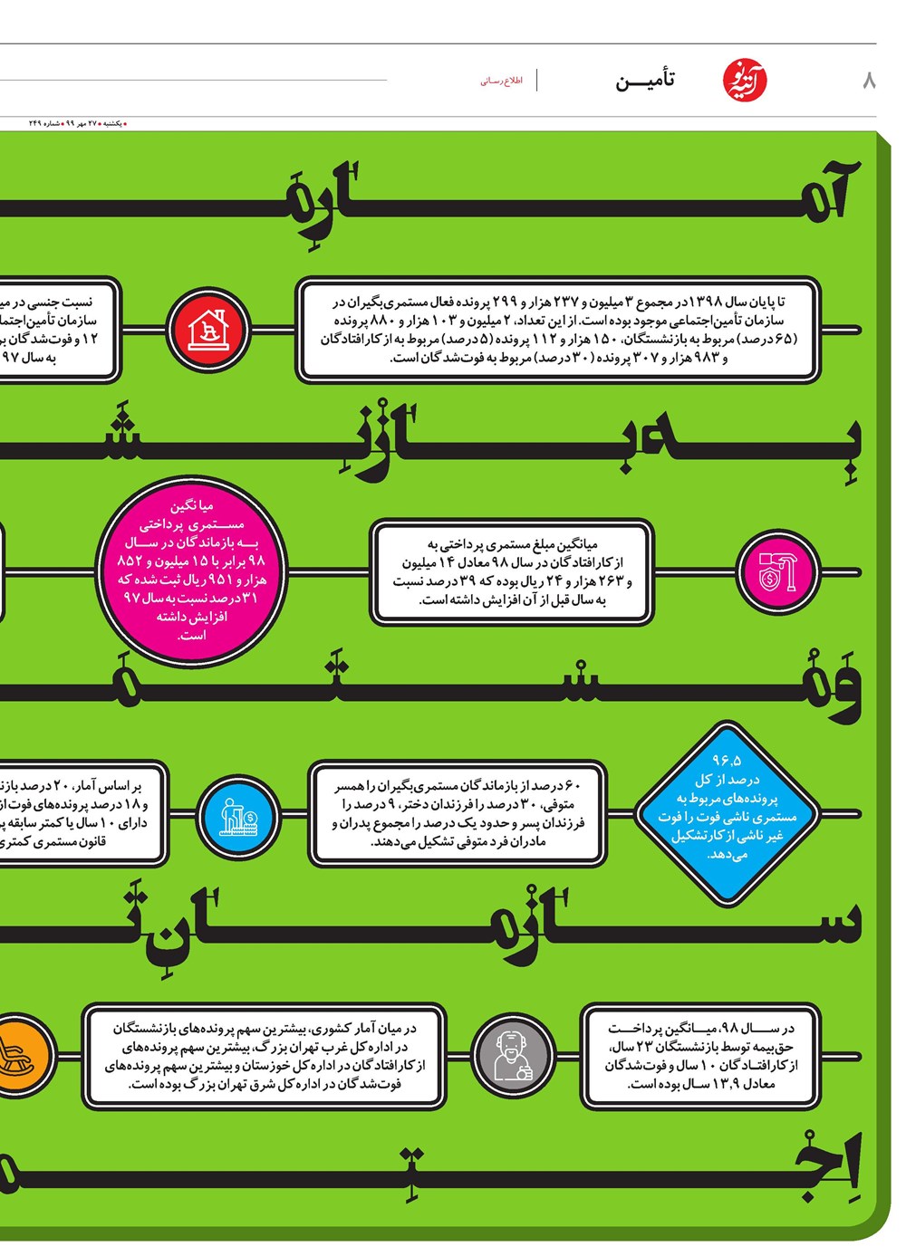 روزنامه تاریخ ۲۷ مهر ۱۳۹۹
