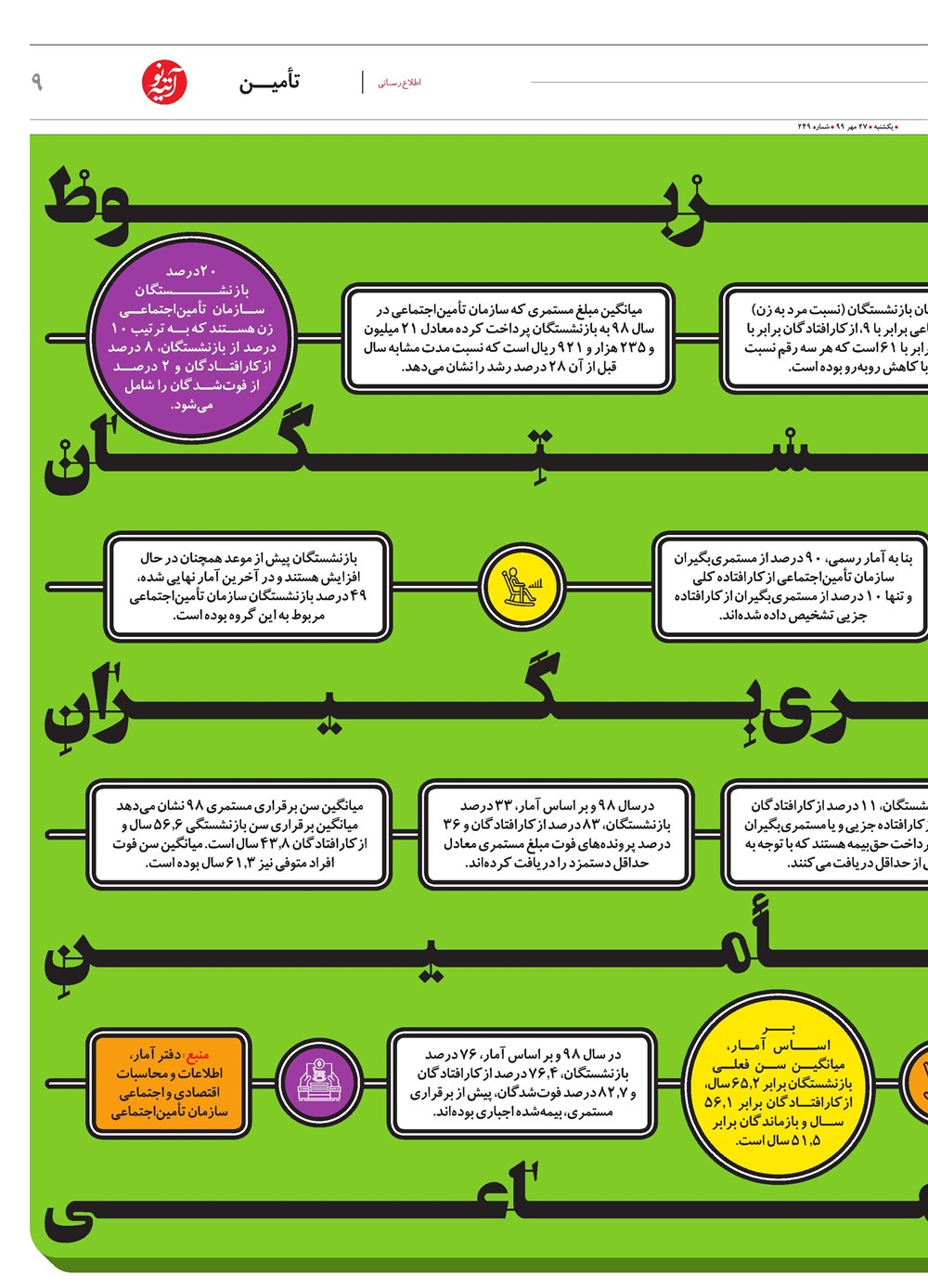 روزنامه تاریخ ۲۷ مهر ۱۳۹۹