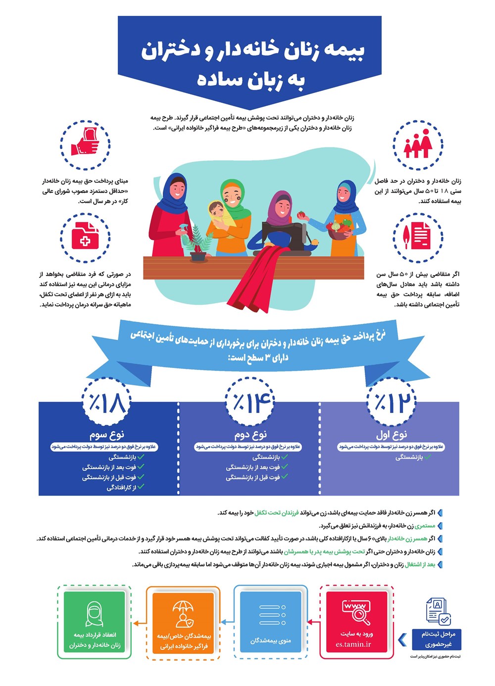 روزنامه تاریخ ۲۹ خرداد ۱۴۰۱