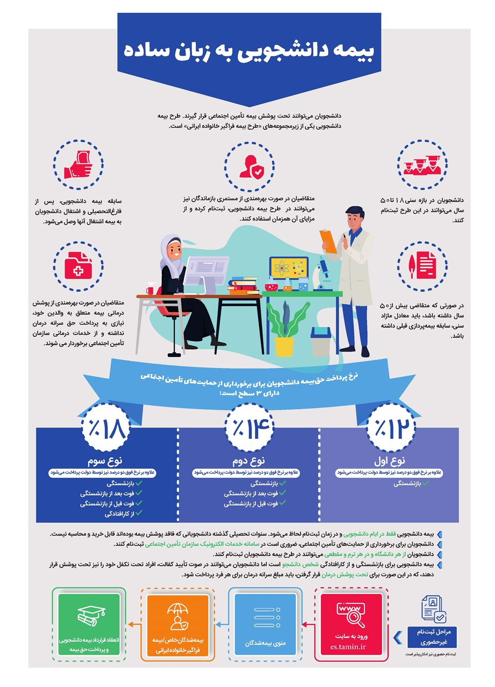 روزنامه تاریخ ۲۹ خرداد ۱۴۰۱
