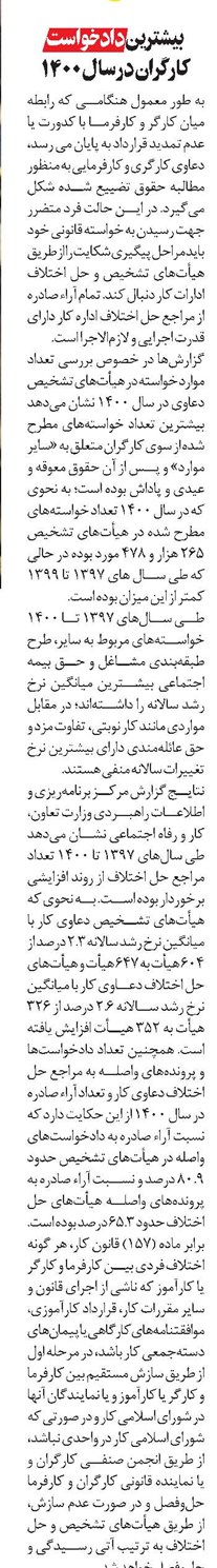 بيشترين دادخواست کارگران در سال 1400
