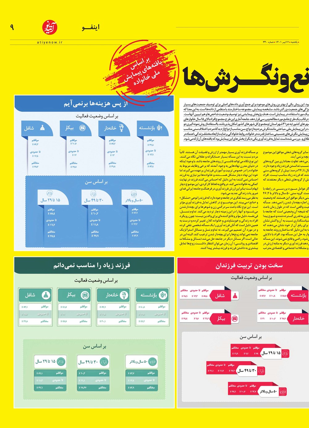 روزنامه تاریخ ۱۴ تیر ۱۴۰۱