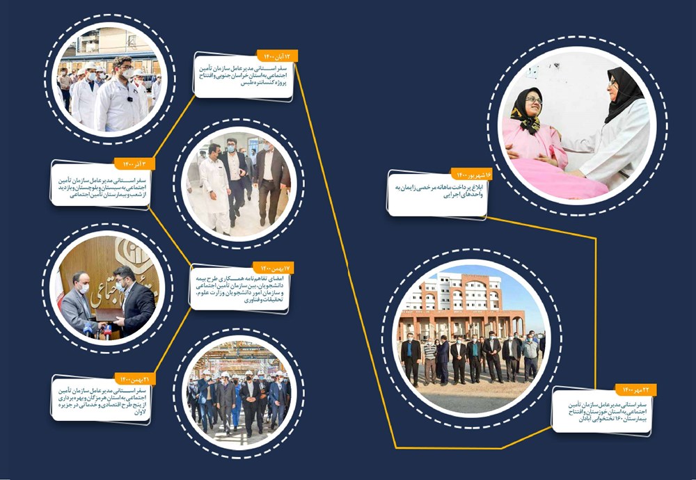 روزنامه تاریخ ۲۰ تیر ۱۴۰۱