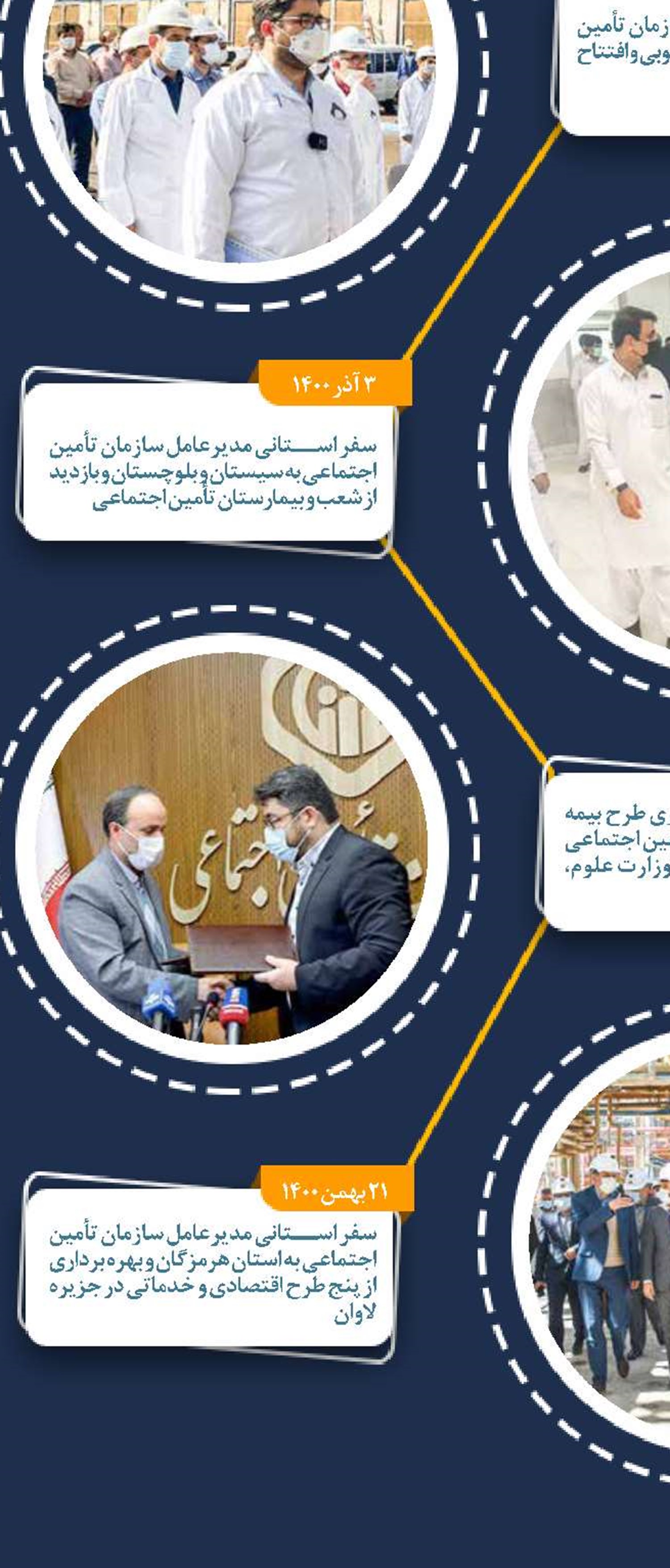 بهره‌مندی از انواع فناوری‌های نوین