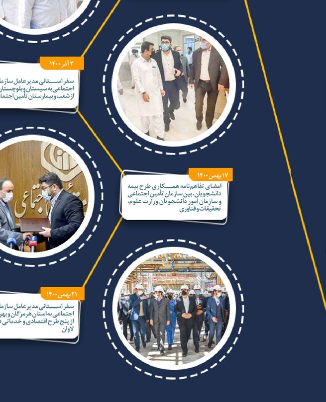 بهرهمندی از انواع فناوریهای نوین
