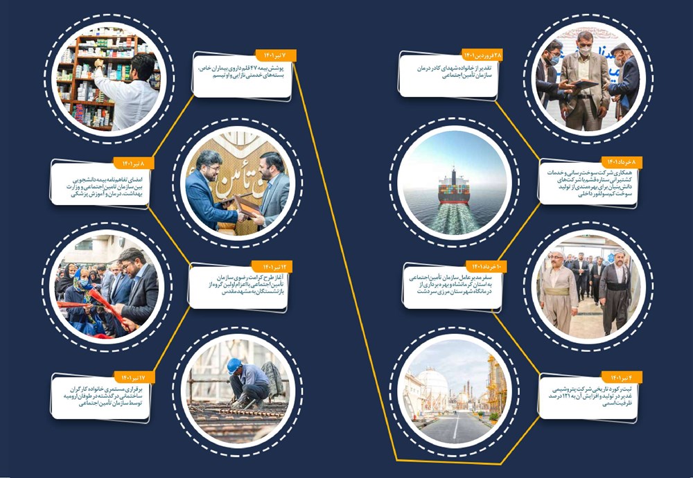 روزنامه تاریخ ۲۰ تیر ۱۴۰۱