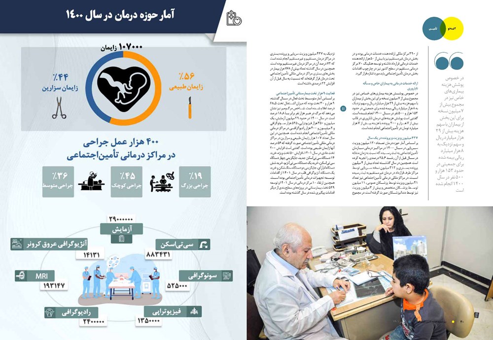 روزنامه تاریخ ۲۰ تیر ۱۴۰۱