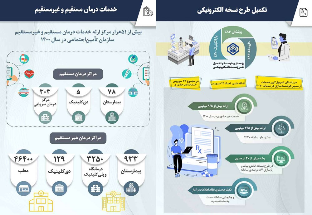 روزنامه تاریخ ۲۰ تیر ۱۴۰۱