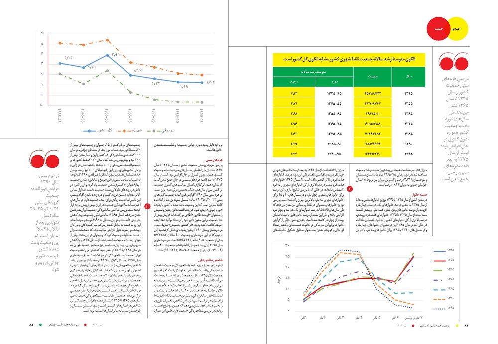 روزنامه تاریخ ۲۰ تیر ۱۴۰۱