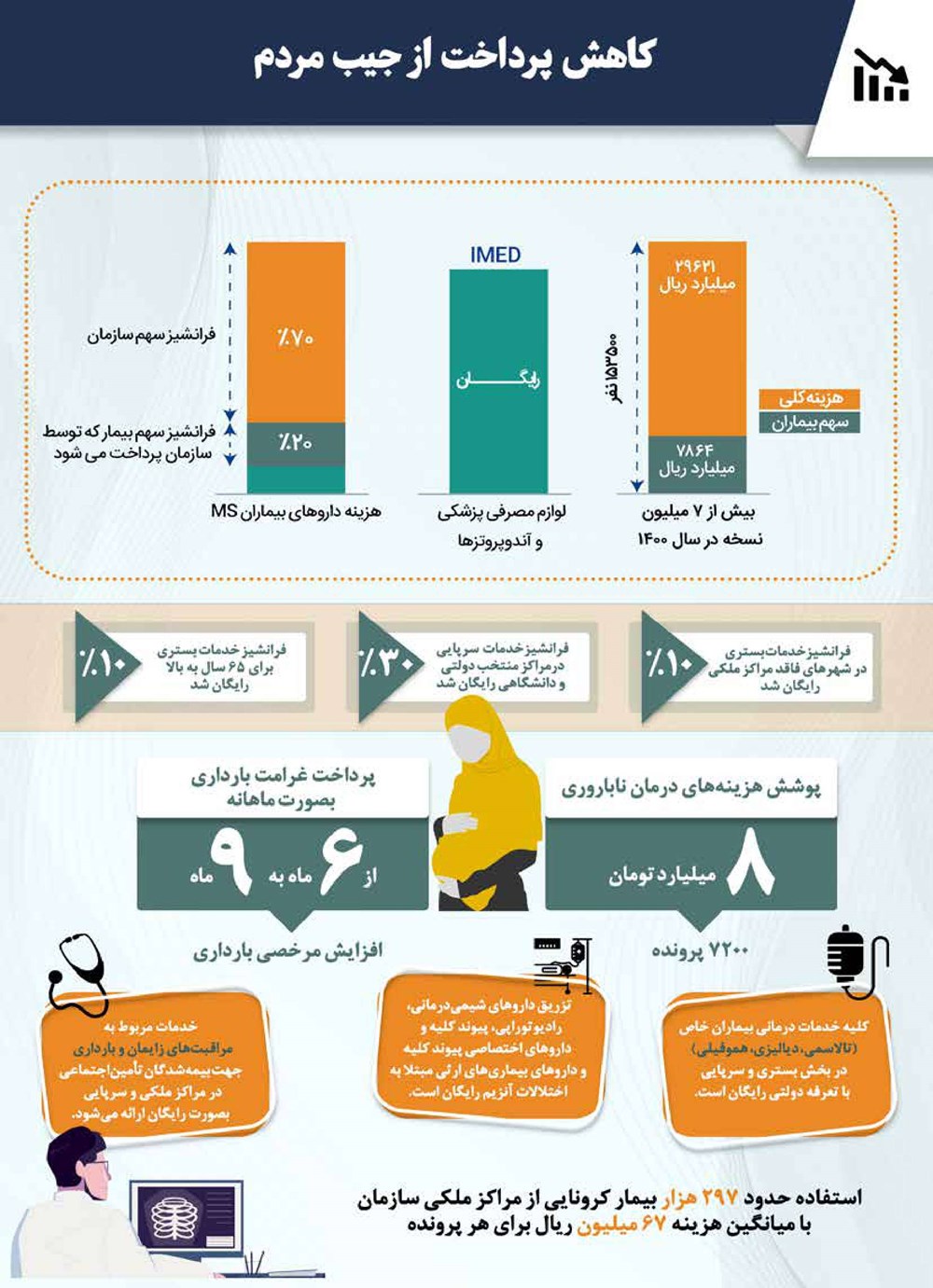 روزنامه تاریخ ۲۰ تیر ۱۴۰۱