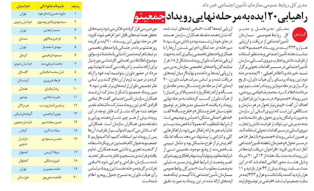 راهیابی 20 ایده به مرحله نهایی رویداد جمعینو
