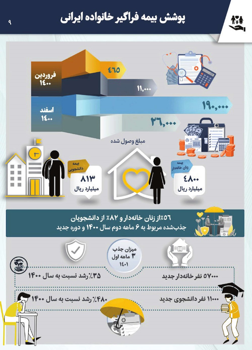 روزنامه تاریخ ۲۲ مرداد ۱۴۰۱