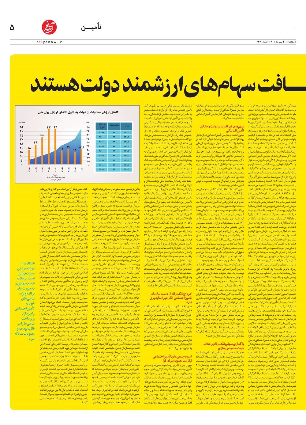روزنامه تاریخ ۲ شهریور ۱۴۰۱