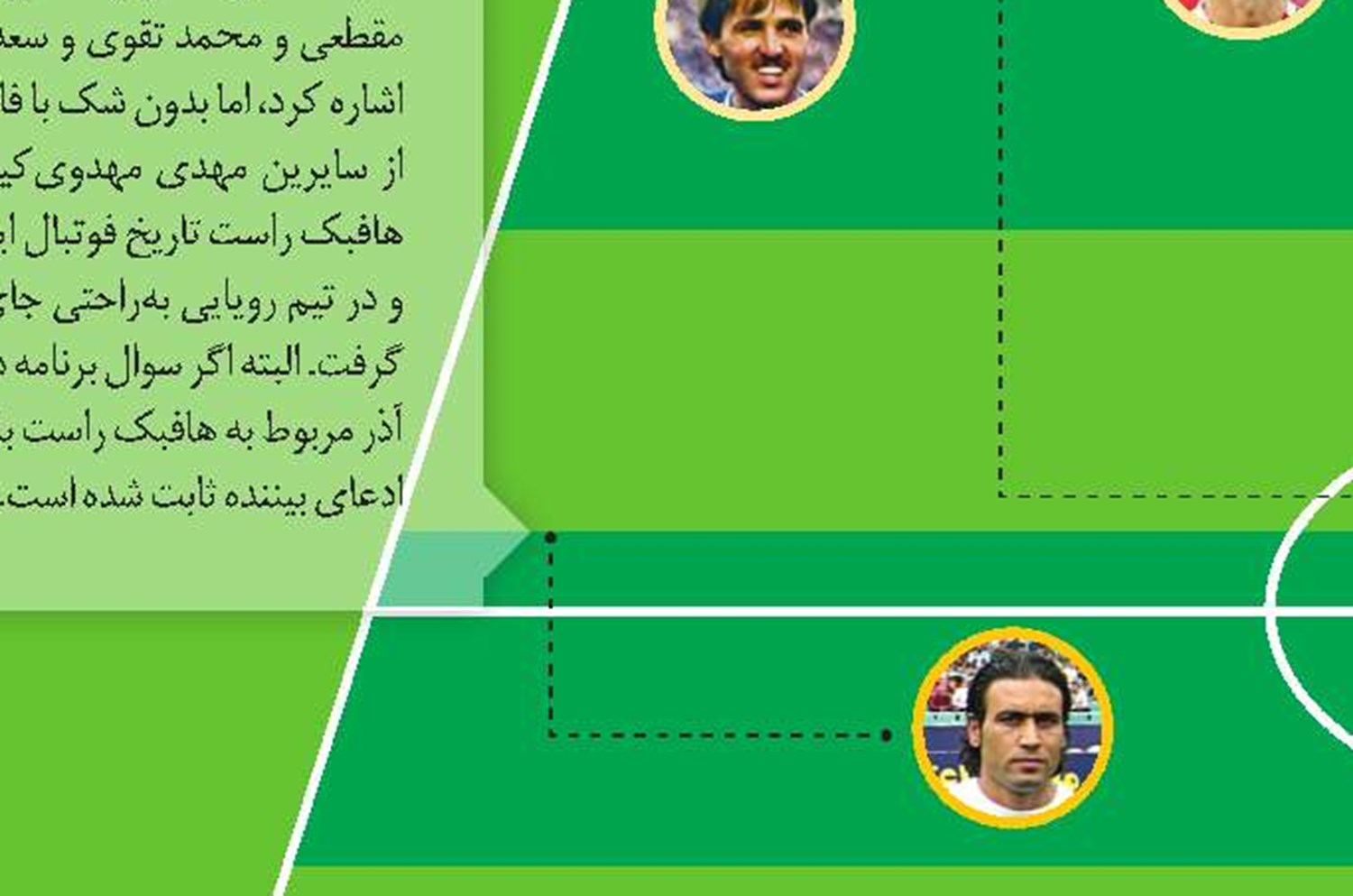 چهره‌ها