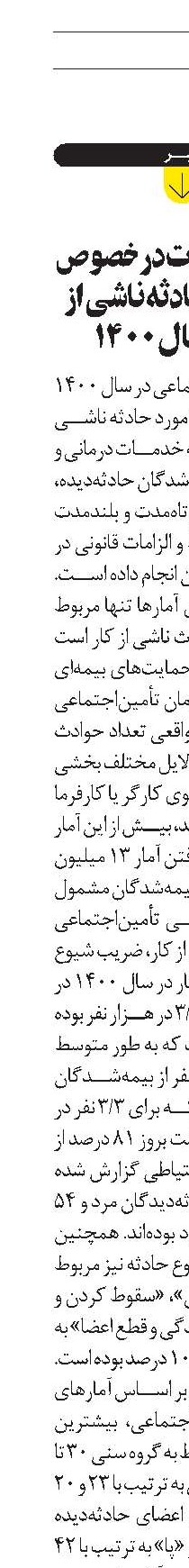 انجام تعهدات در خصوص 46 هزار حادثه ناشی از کار در سال 1400