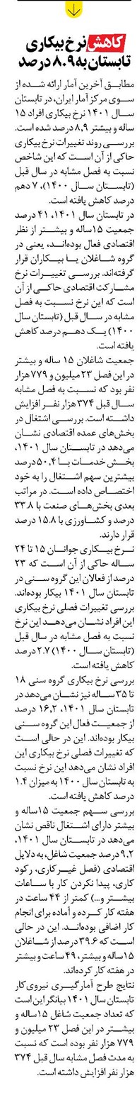 کاهش نرخ بیکاری تابستان به ۸.۹ درصد