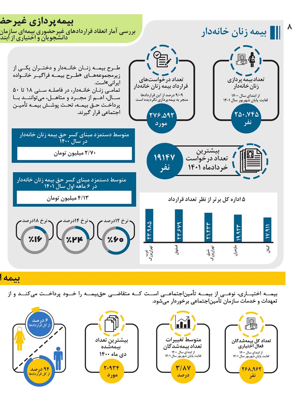 روزنامه تاریخ ۹ آبان ۱۴۰۱
