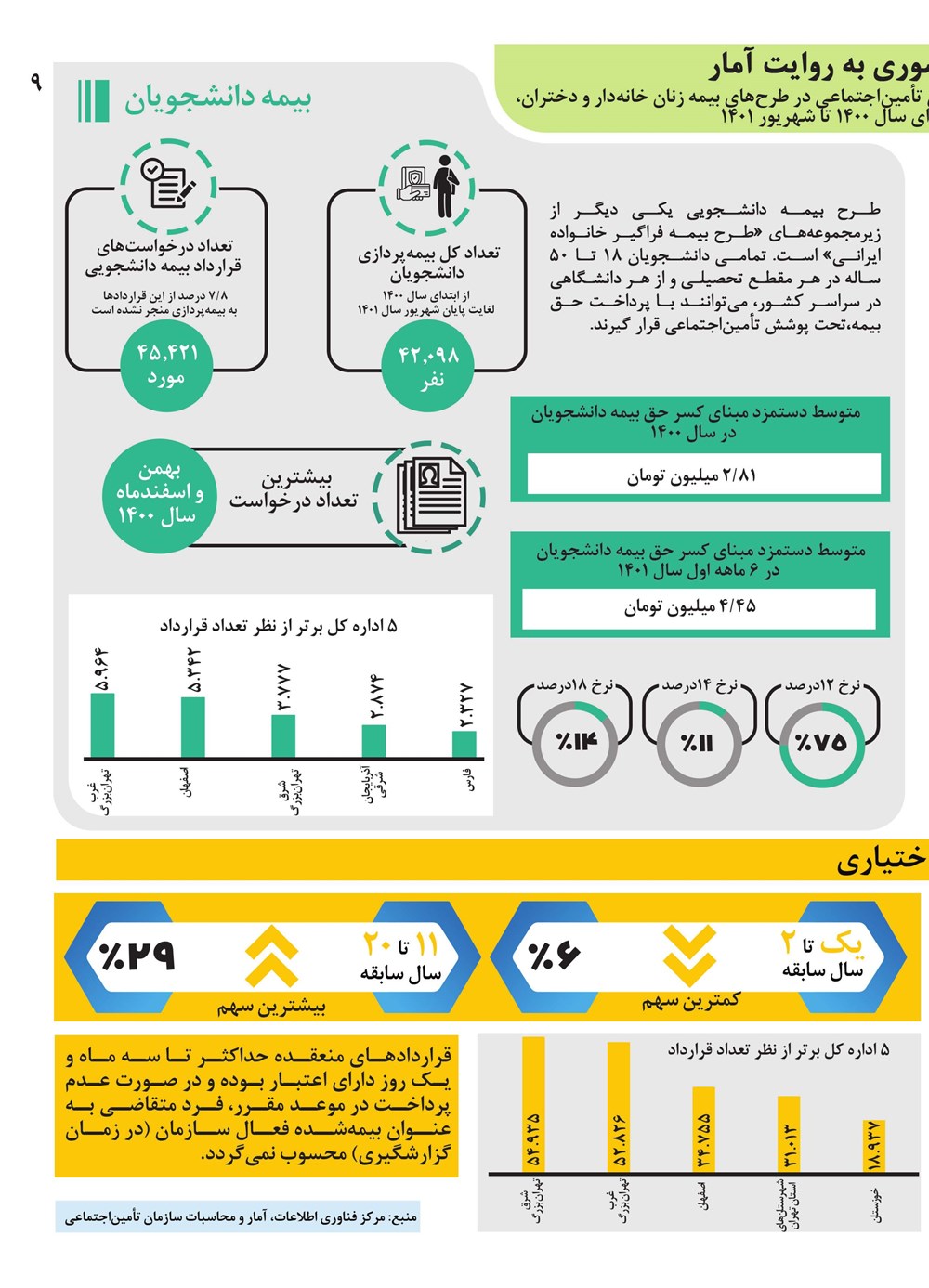 روزنامه تاریخ ۹ آبان ۱۴۰۱