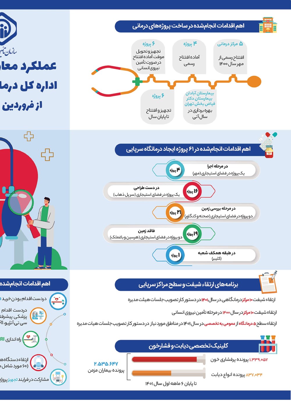 روزنامه تاریخ ۲۹ آذر ۱۴۰۱