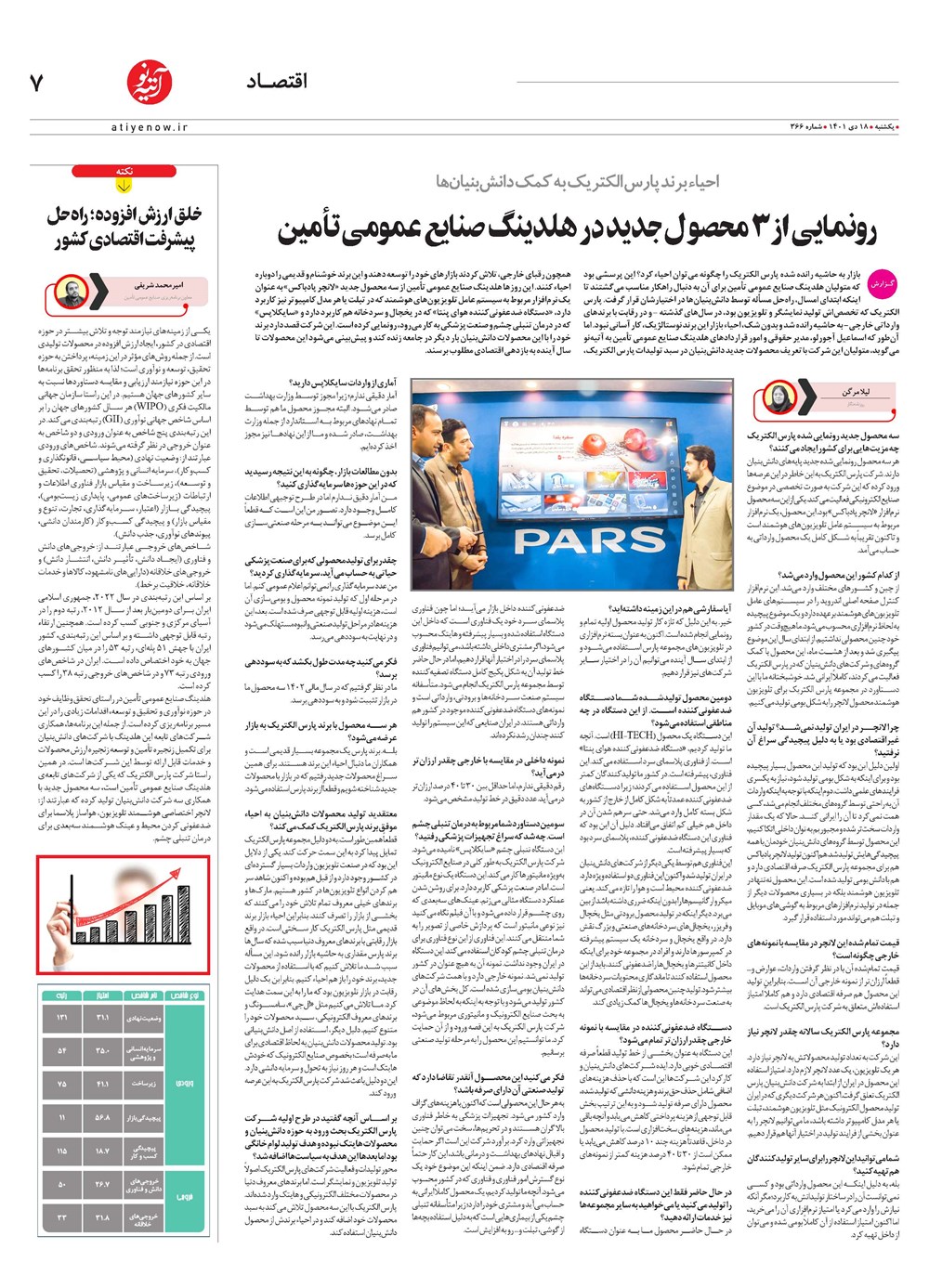 روزنامه تاریخ ۱۹ دی ۱۴۰۱
