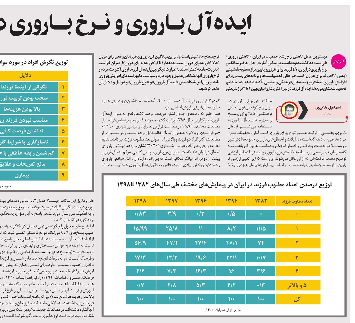 ایـدهآل بــاروری و نــرخ بـــاروری در ایــران