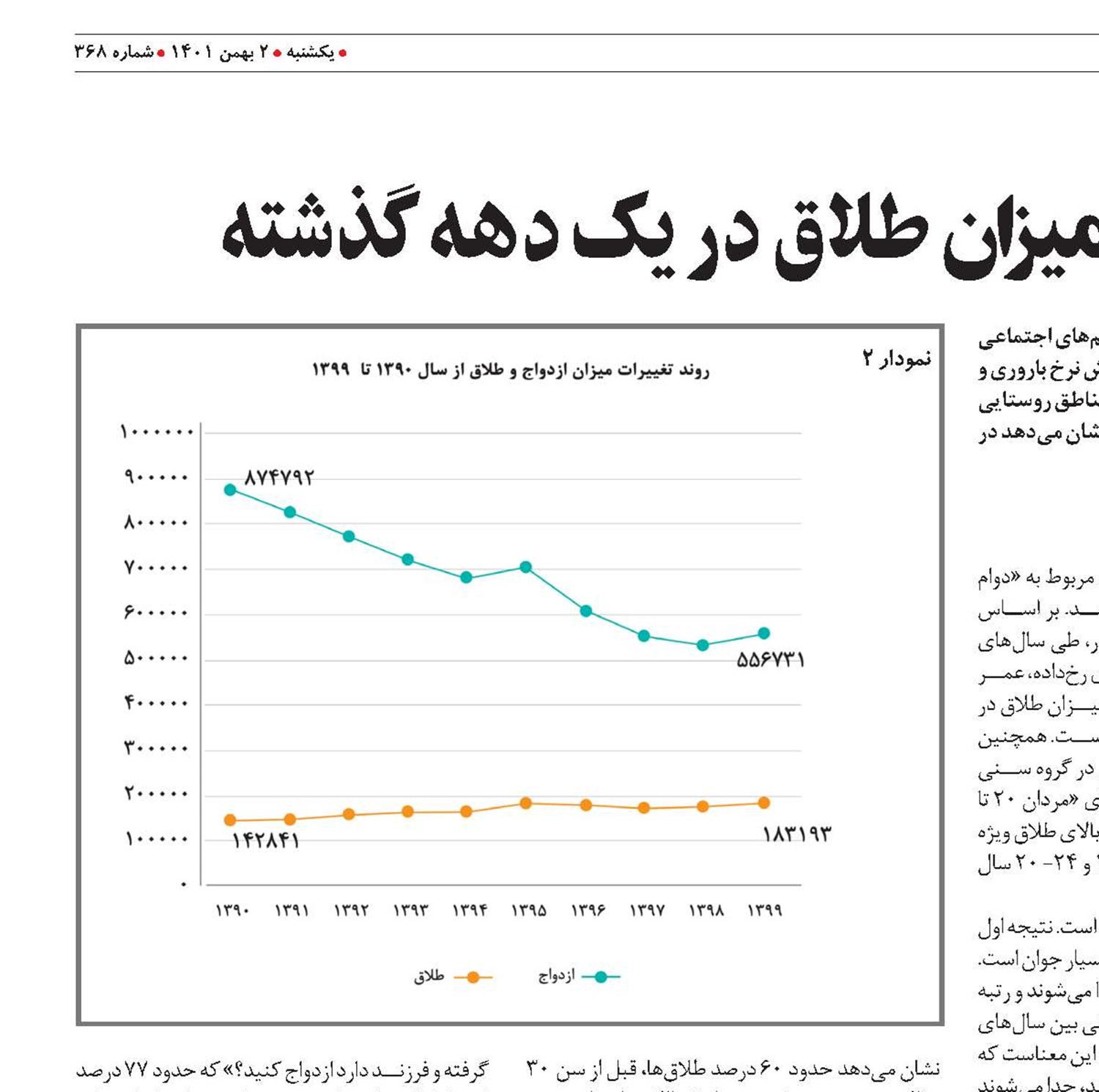 بررسی روند تغییرات میزان طلاق در یک دهه گذشته