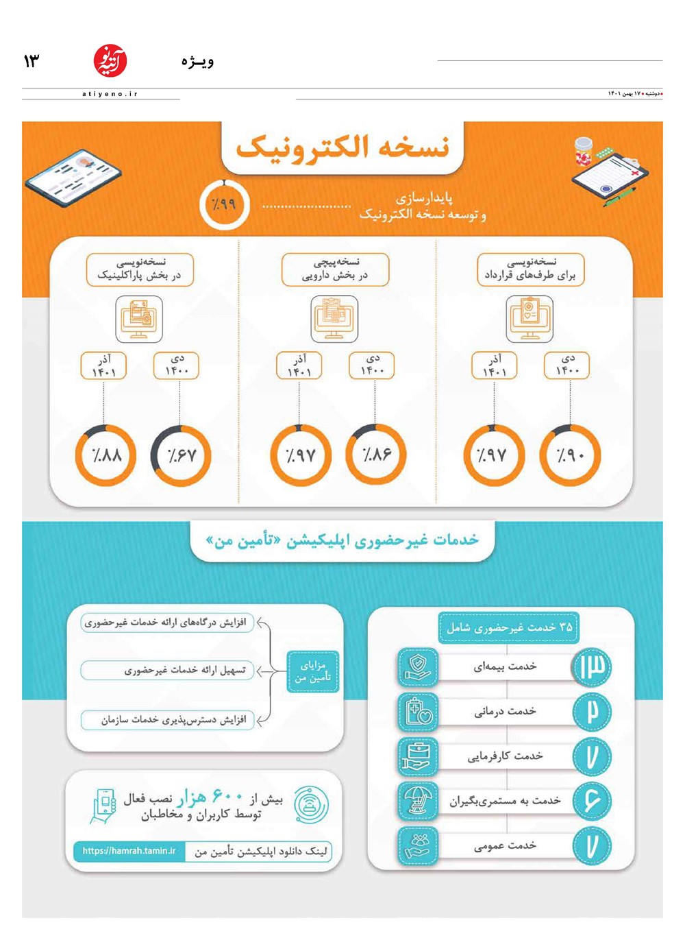 روزنامه تاریخ ۱۹ بهمن ۱۴۰۱