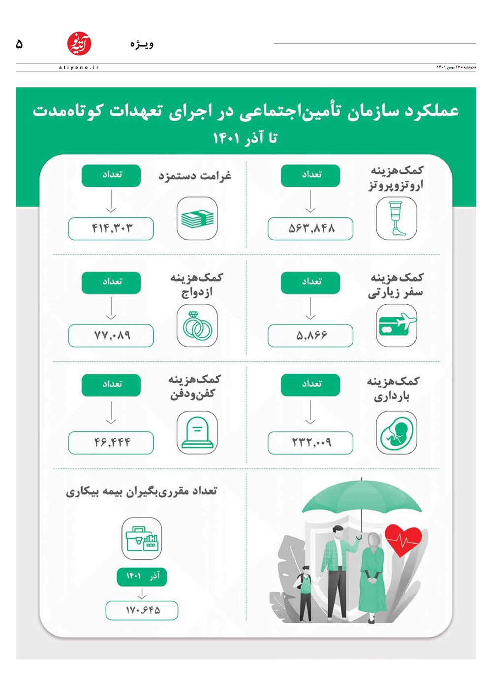 روزنامه تاریخ ۱۹ بهمن ۱۴۰۱