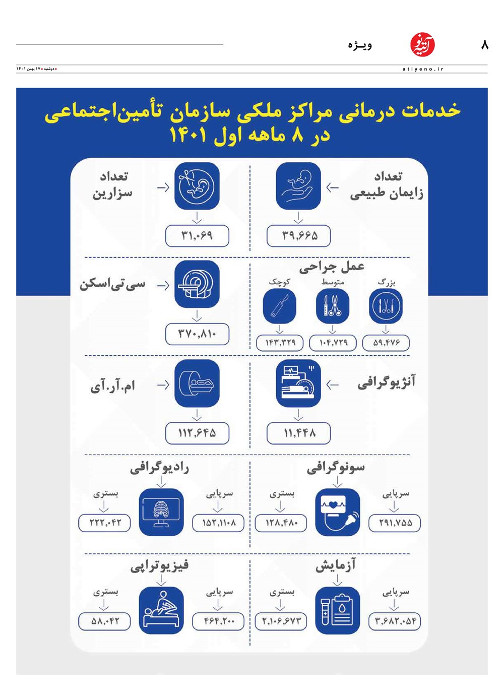 روزنامه تاریخ ۱۹ بهمن ۱۴۰۱