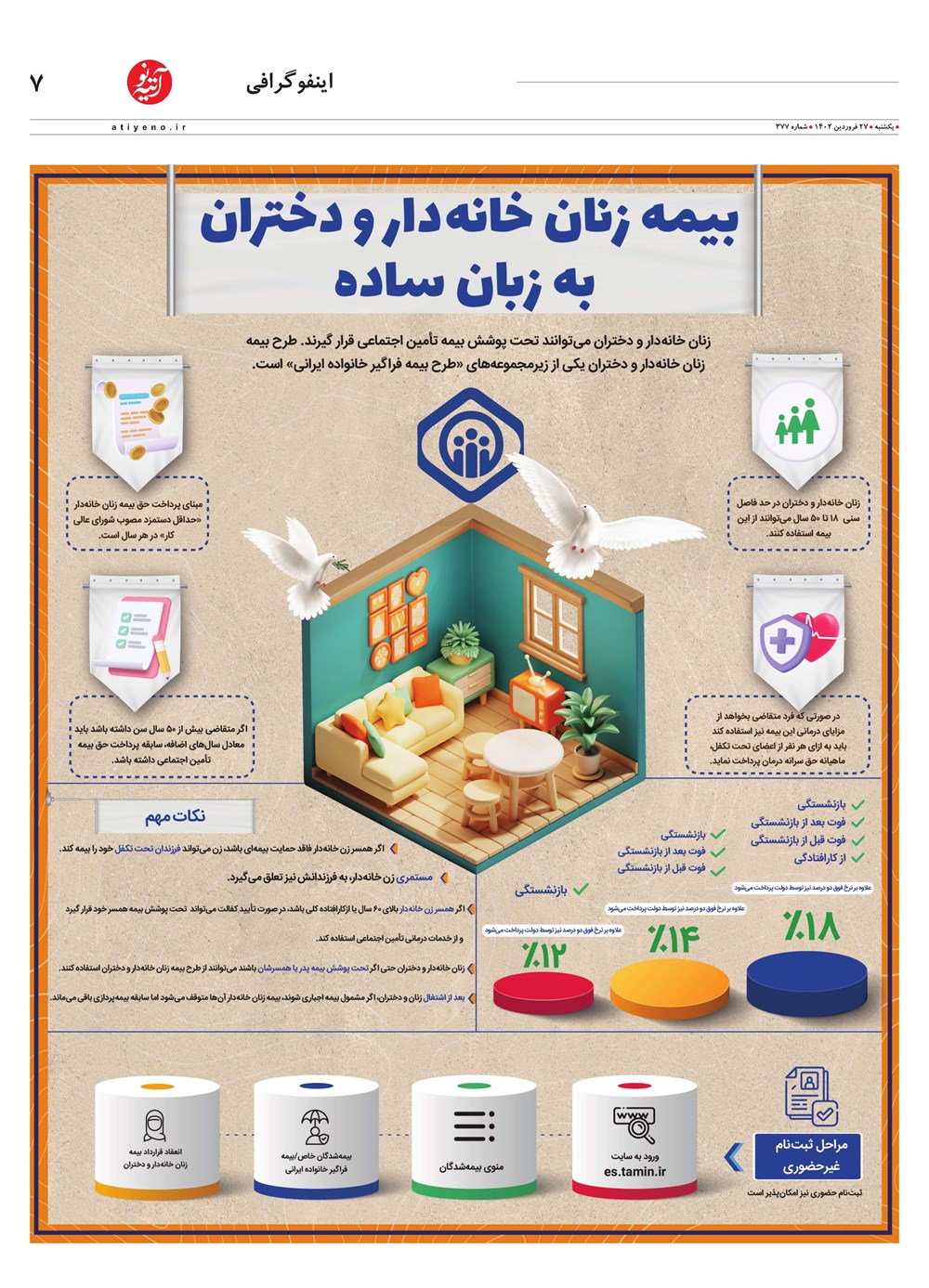 روزنامه تاریخ ۳۰ فروردین ۱۴۰۲