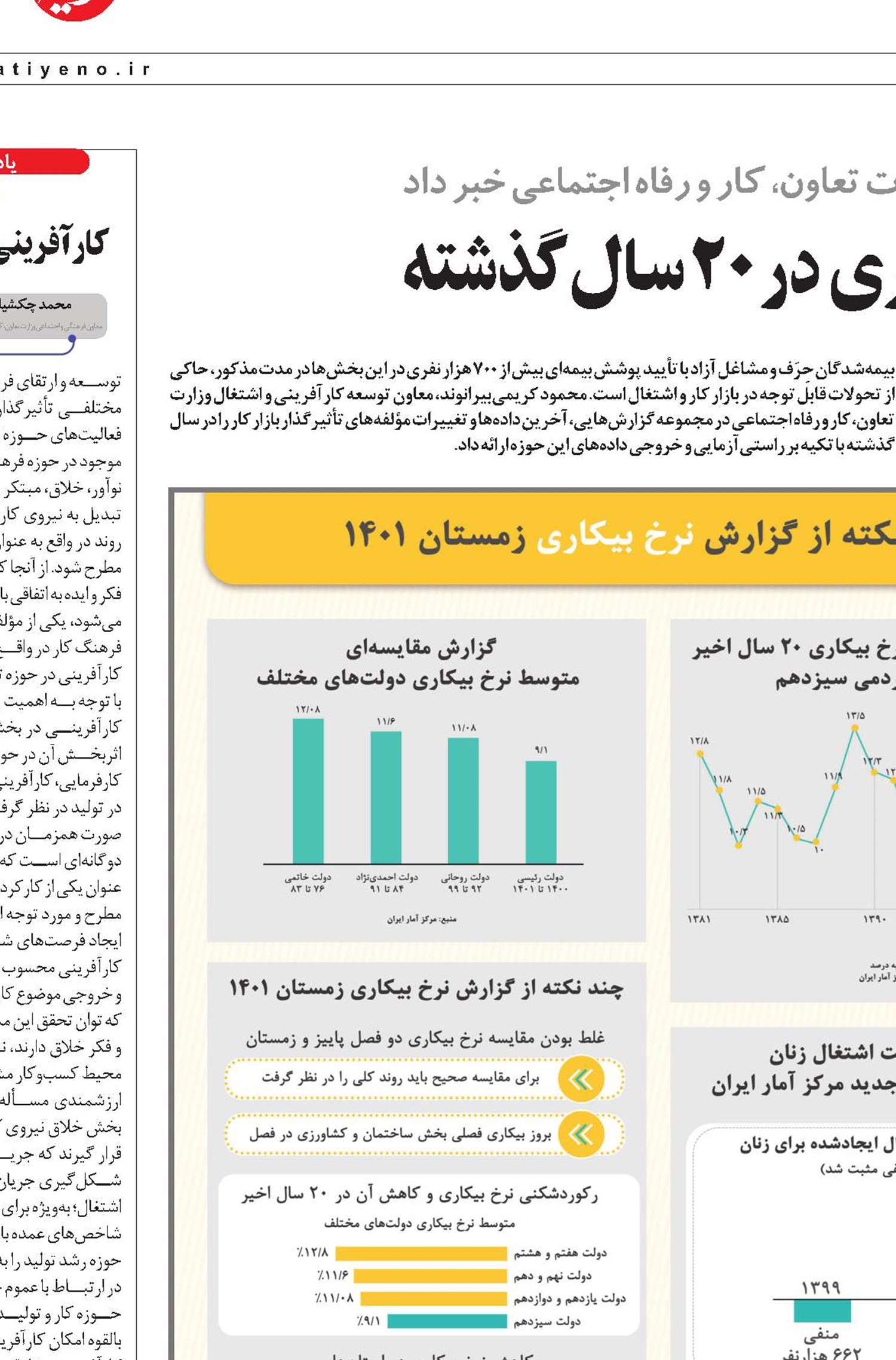 ثبت کمترین نرخ بیکاری  در20 سال گذشته