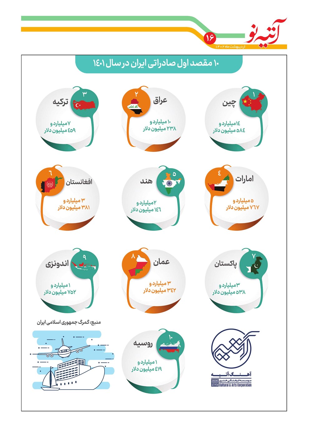 روزنامه تاریخ ۲۰ اردیبهشت ۱۴۰۲