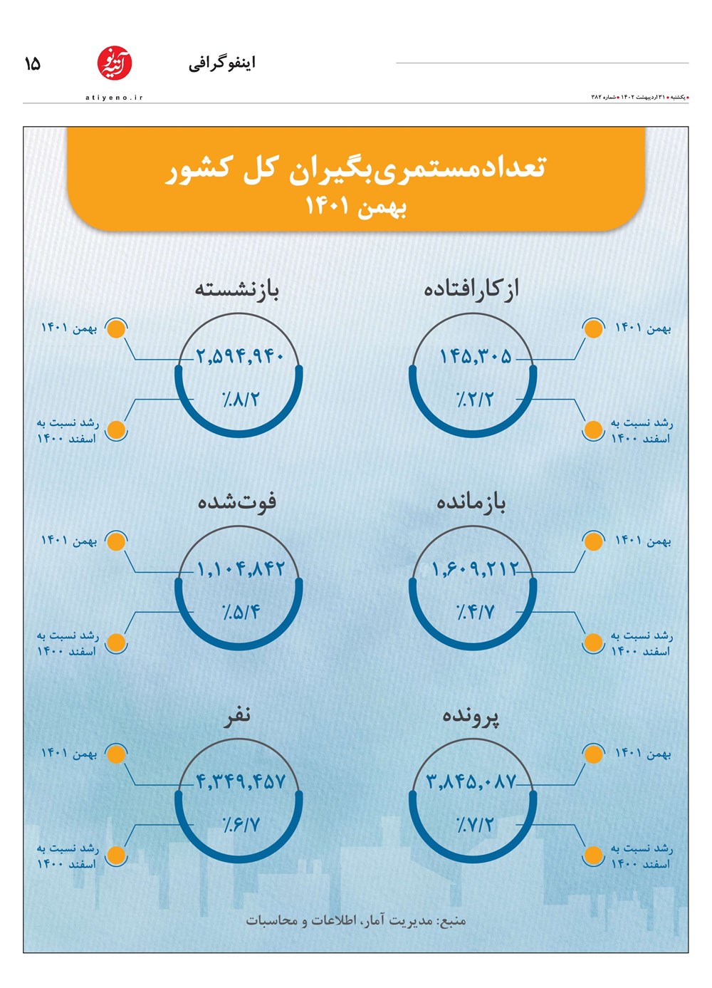 روزنامه تاریخ ۲ خرداد ۱۴۰۲