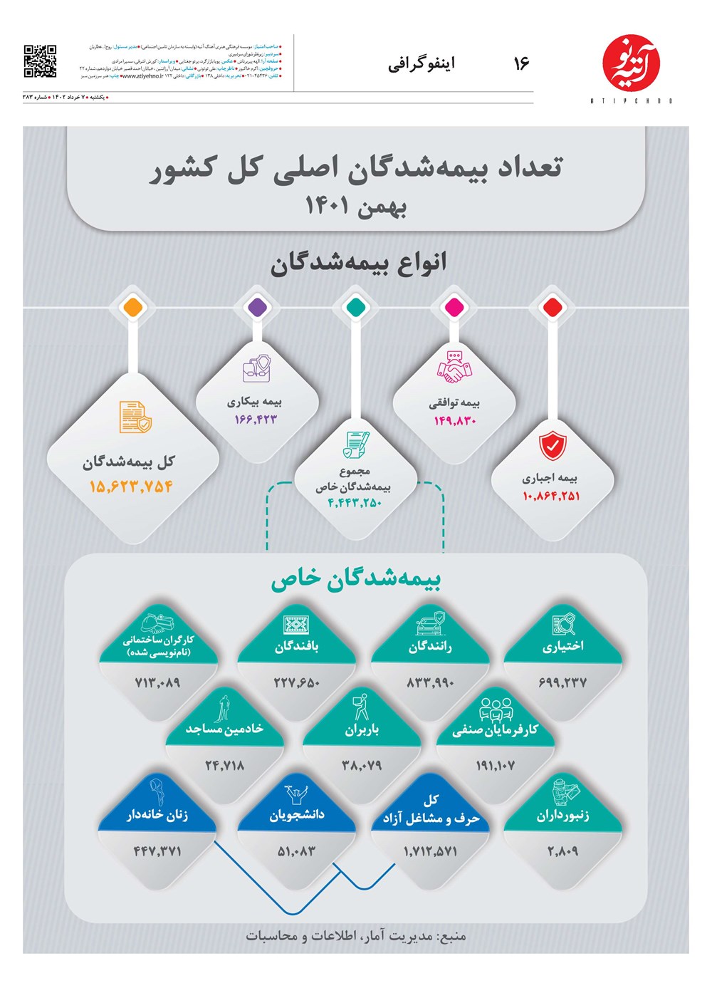 روزنامه تاریخ ۲۱ خرداد ۱۴۰۲