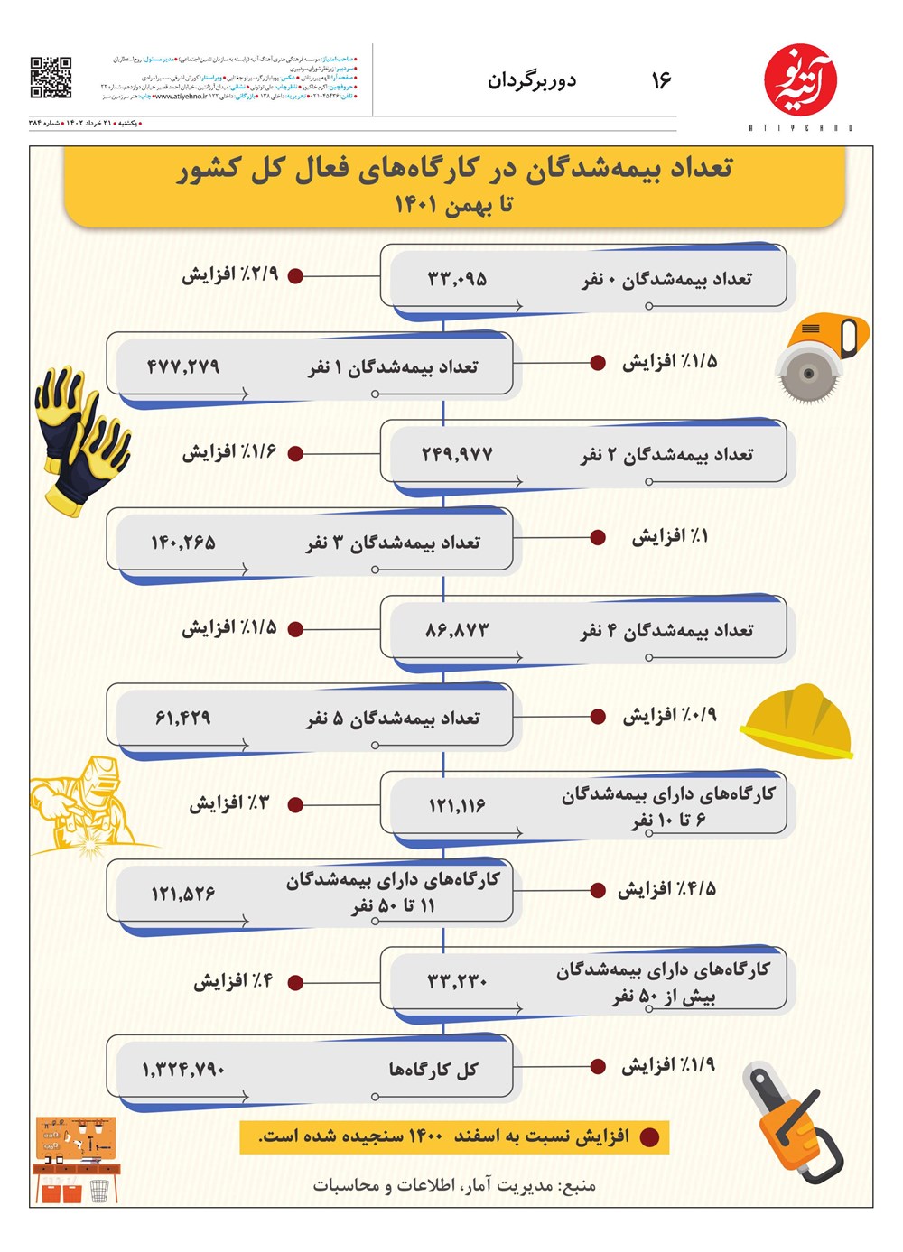 روزنامه تاریخ ۲۳ خرداد ۱۴۰۲