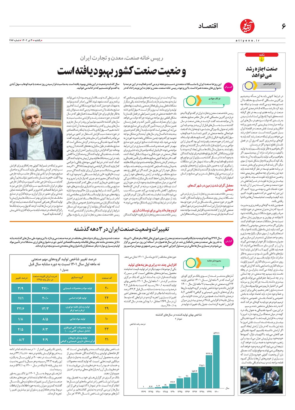 روزنامه تاریخ ۴ تیر ۱۴۰۲