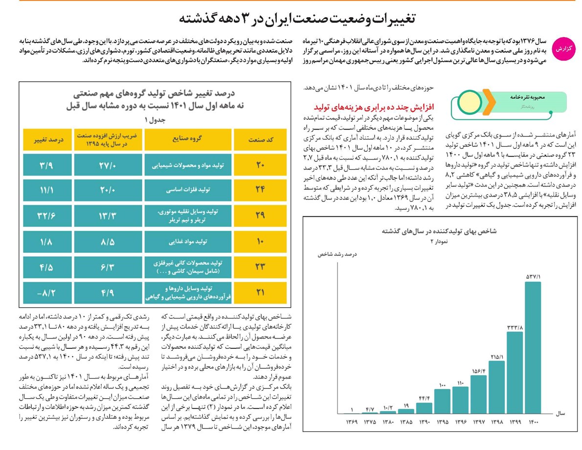 تغییرات وضعیت صنعت ایران در 3 دهه گذشته