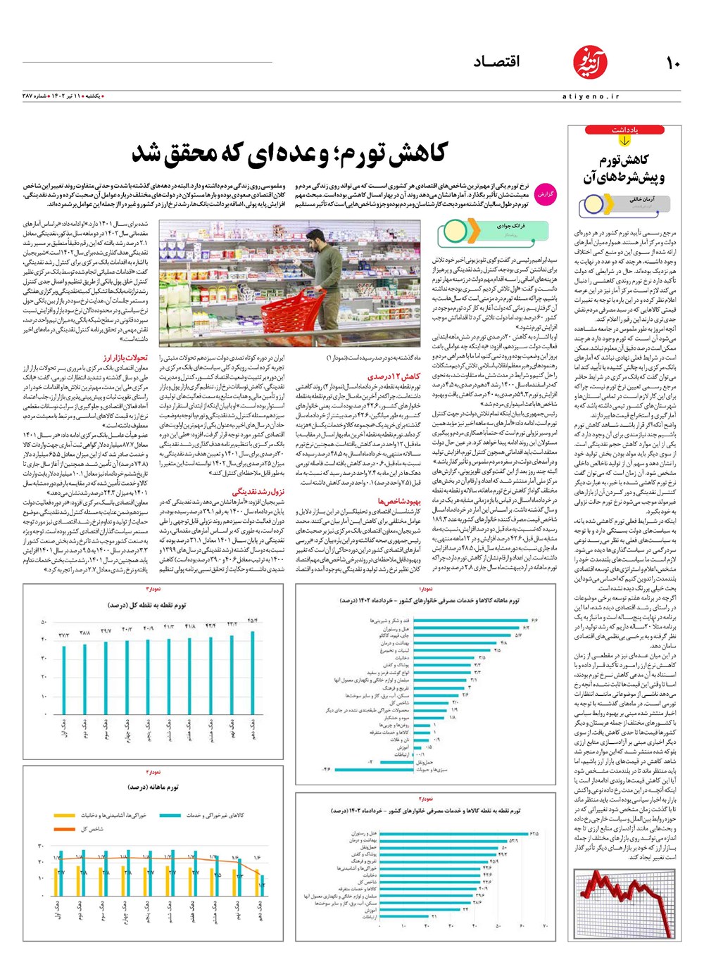 روزنامه تاریخ ۱۱ تیر ۱۴۰۲