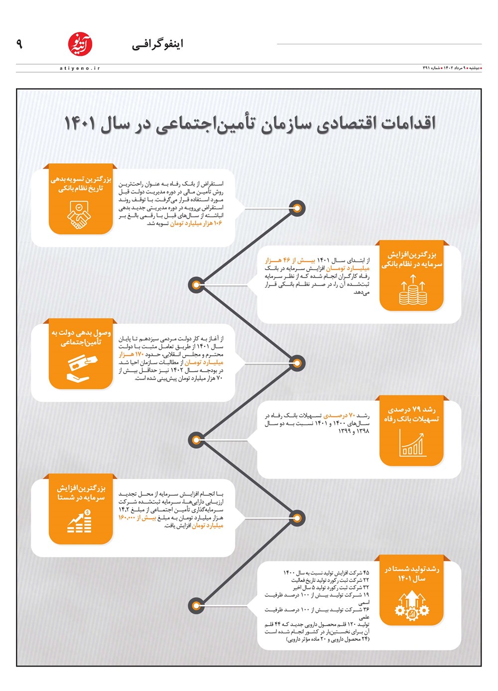 روزنامه تاریخ ۹ مرداد ۱۴۰۲