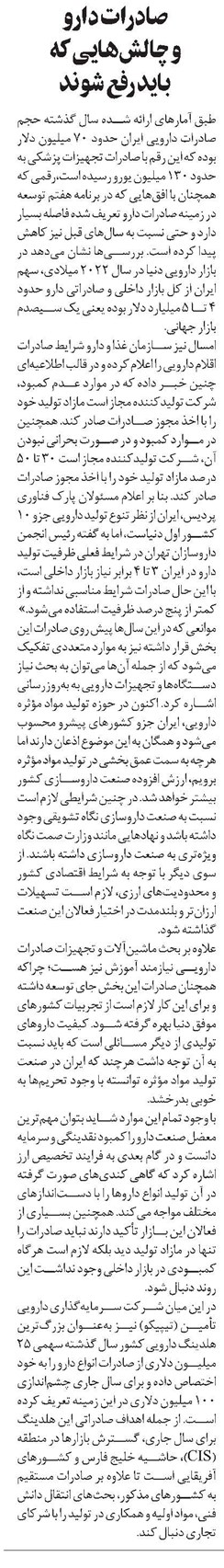 صادرات دارو و چالشهایی که باید رفع شوند