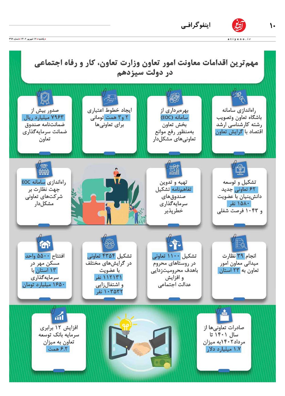 روزنامه تاریخ ۱۲ شهریور ۱۴۰۲