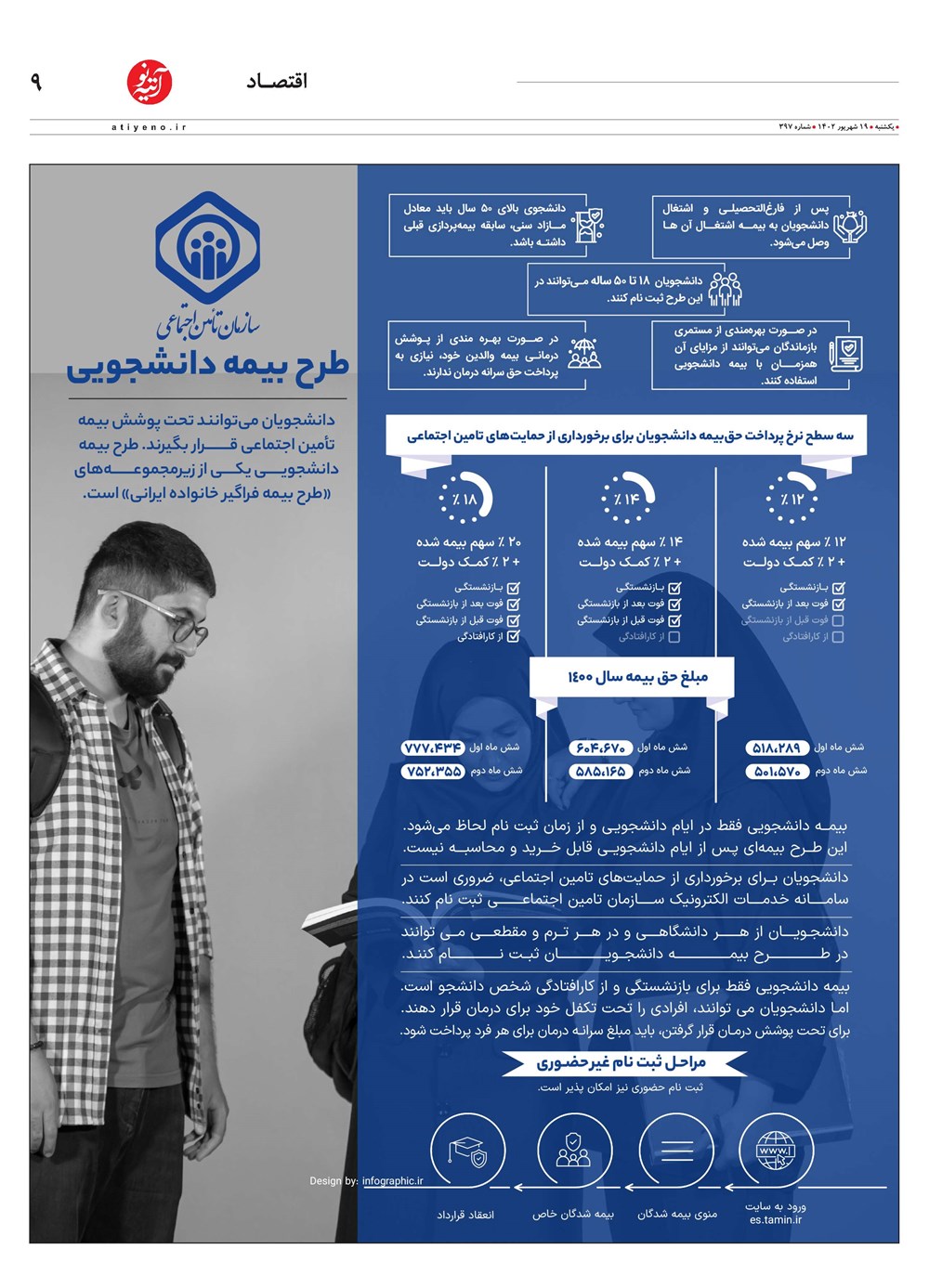 روزنامه تاریخ ۱۹ شهریور ۱۴۰۲